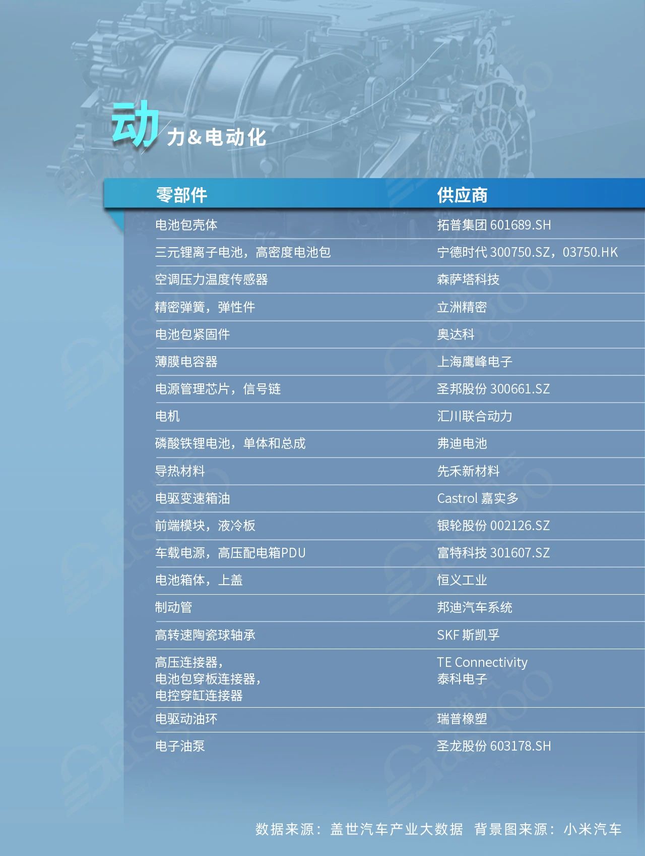 小米YU7零部件供应商