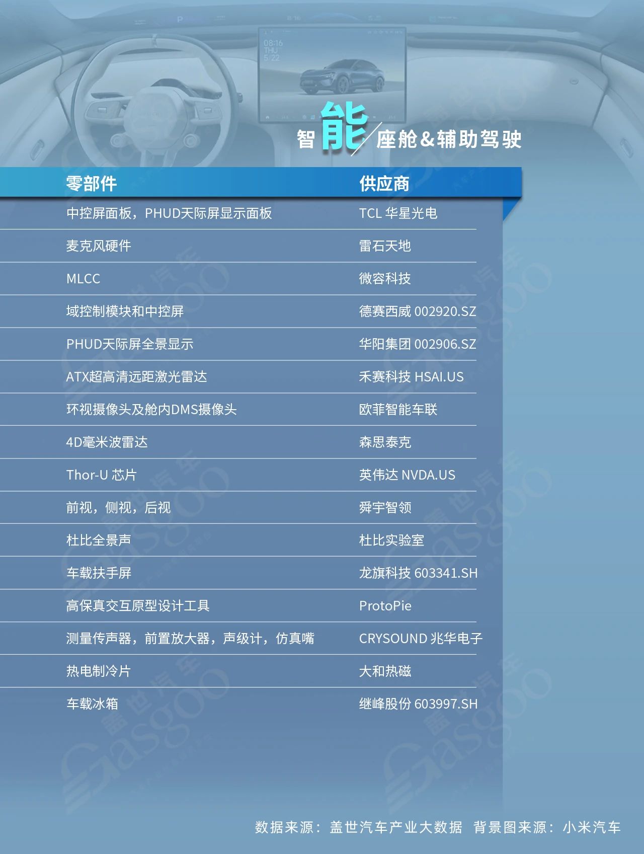 小米YU7智能座舱零部件供应商