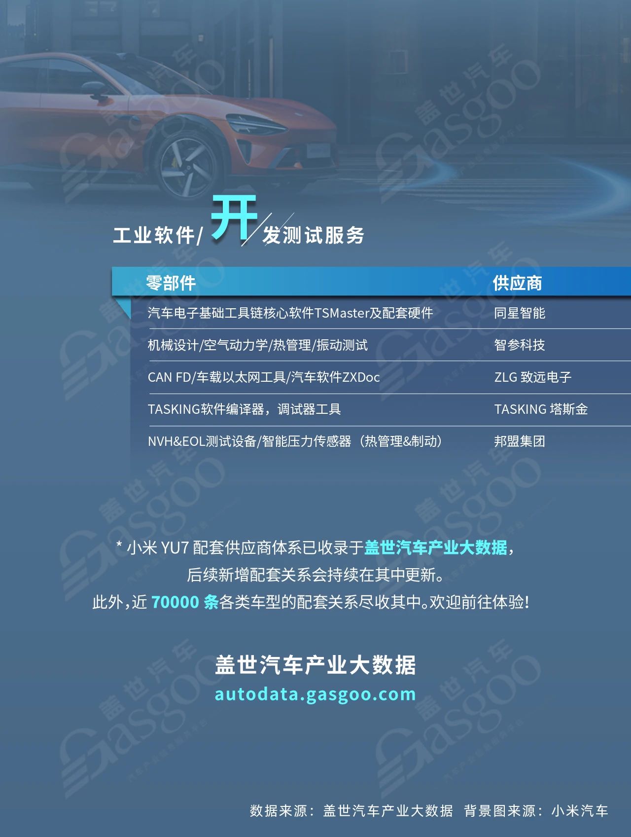 小米YU7供应商